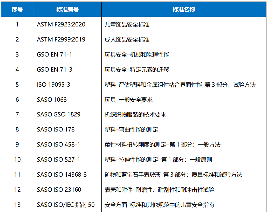 表1 相關標準清單.png