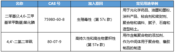 新增物質信息.png